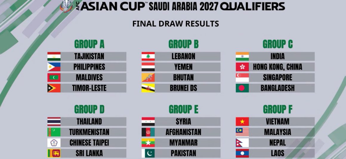 Groups decided for Saudi Arabia 2027 Qualifiers Final Round [AFC]