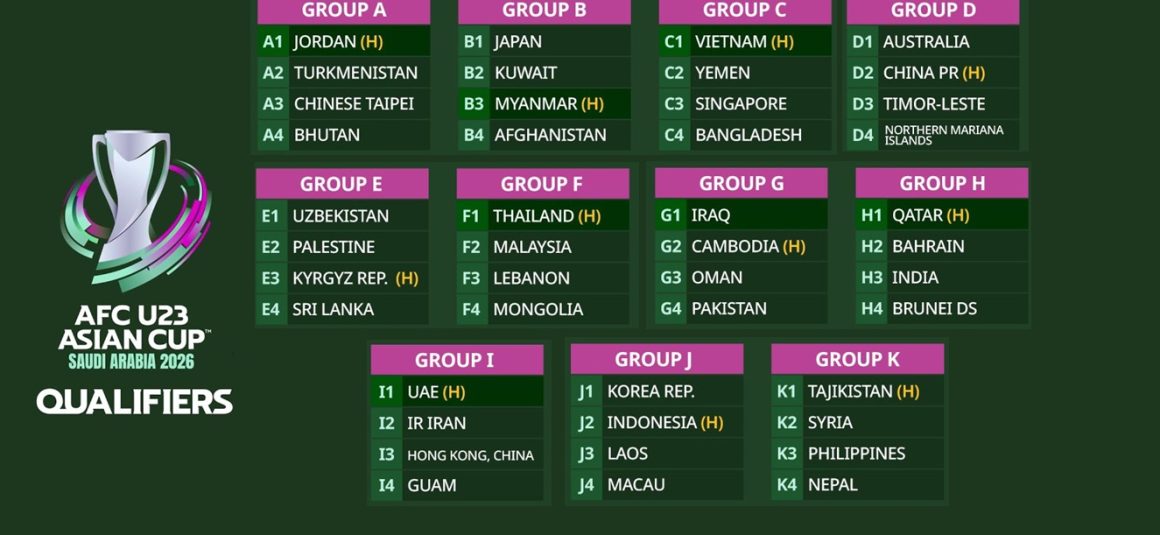 Pakistan face Iraq, Cambodia, Oman in AFC U23 qualifiers