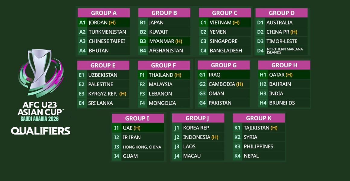 Pakistan face Iraq, Cambodia, Oman in AFC U23 qualifiers