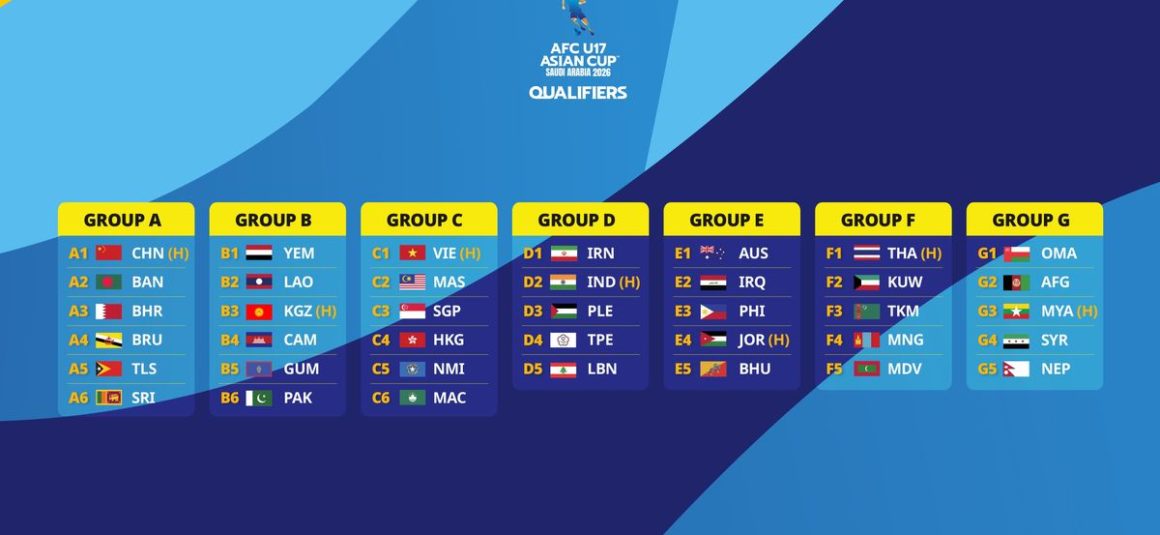 AFC U17 qualifiers draws finalised [the-afc.com]